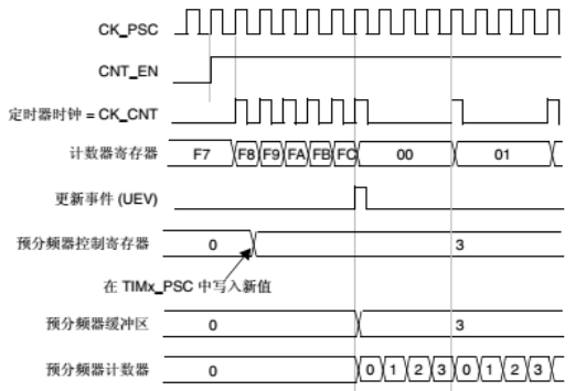 计数器