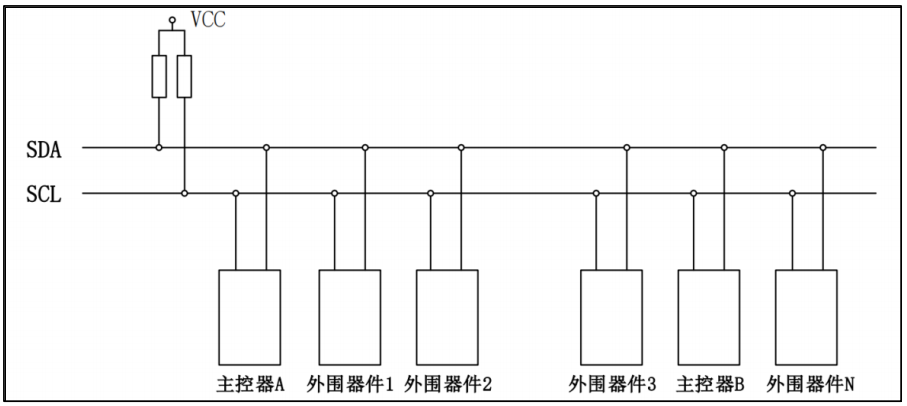 IIC 总线挂载多个器件