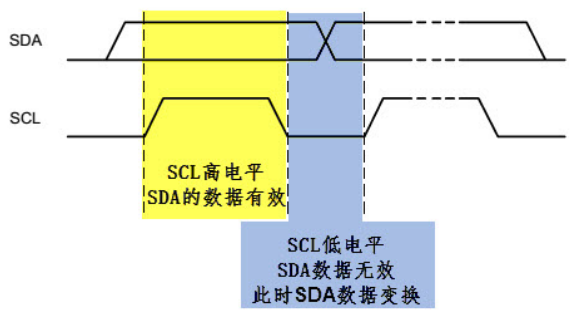 数据有效性