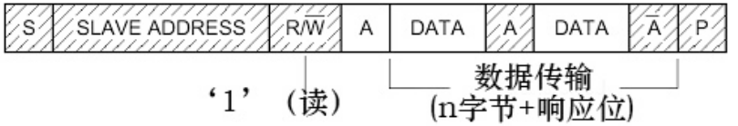 读数据