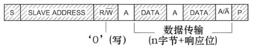 写数据