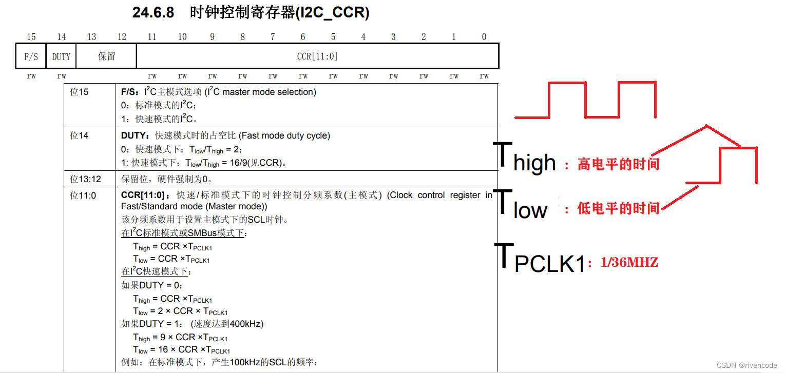 时钟控制寄存器